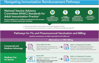 Navigating Immunization Reimbursement Pathways -Image