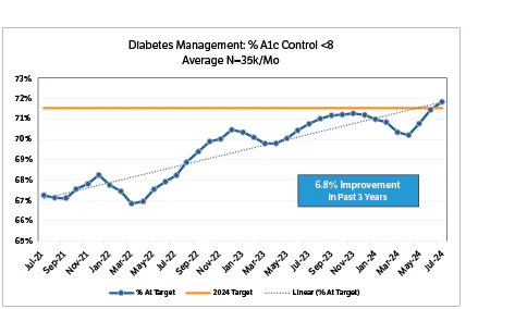 henry ford health figure 3