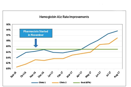 henry ford health figure 5