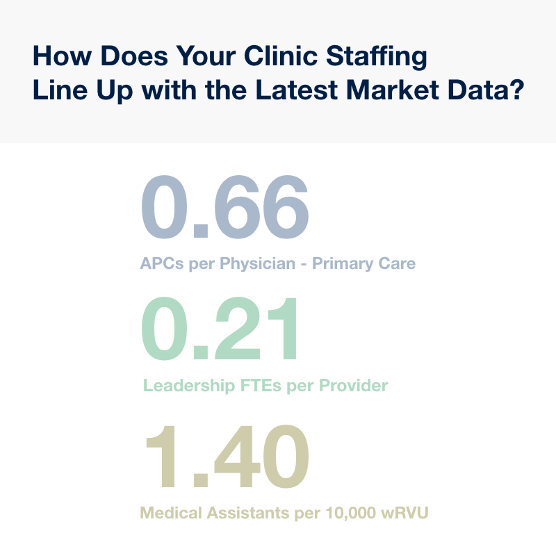 Medical Clinic Staffing Survey