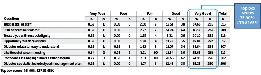 Henry Ford Health Figure 2