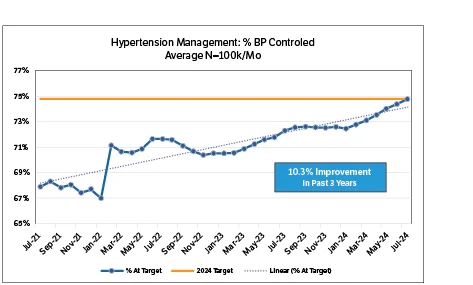 henry ford health figure 4