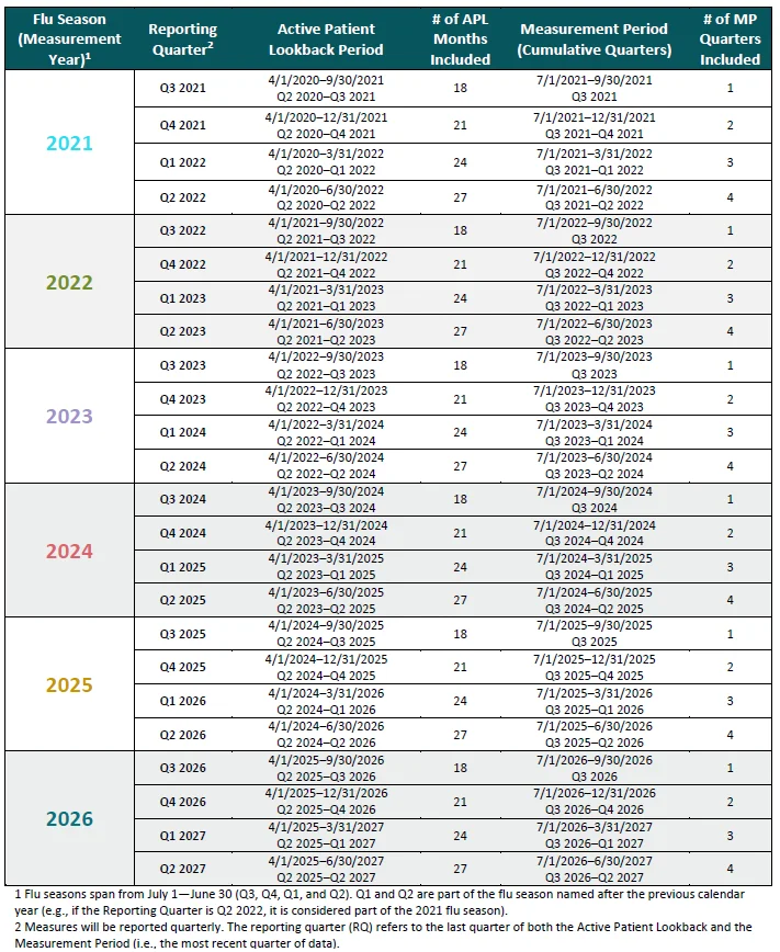 Intervention-Reporting-Time-Periods_UPDATED.png Intervention-Reporting-Time-Periods_UPDATED.png