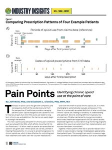Industry Insights: Pain Points cover
