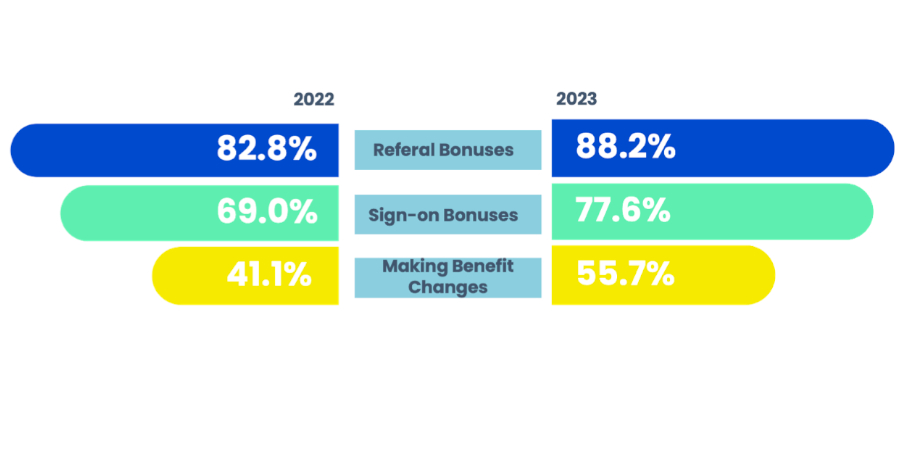 respondent percentages 2022 and 2023