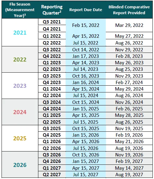 Reporting-Time-Periods-and-Due-Dates_UPDATED Reporting-Time-Periods-and-Due-Dates_UPDATED